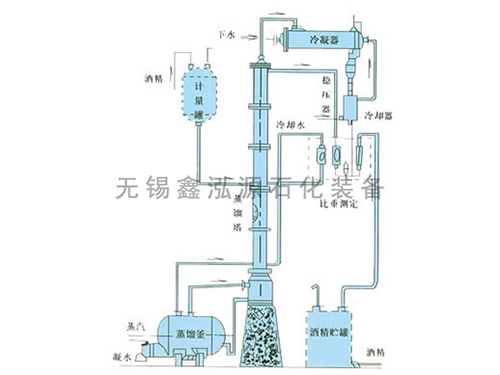 甲醇、乙醇蒸餾裝置